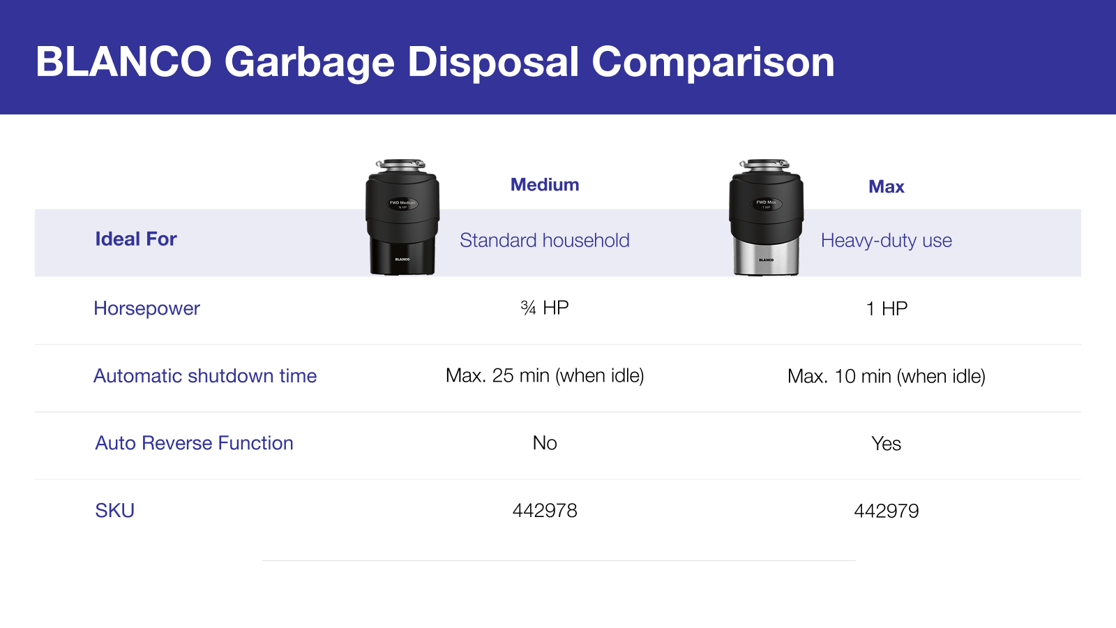 Food Waste Disposer Comparison Chart