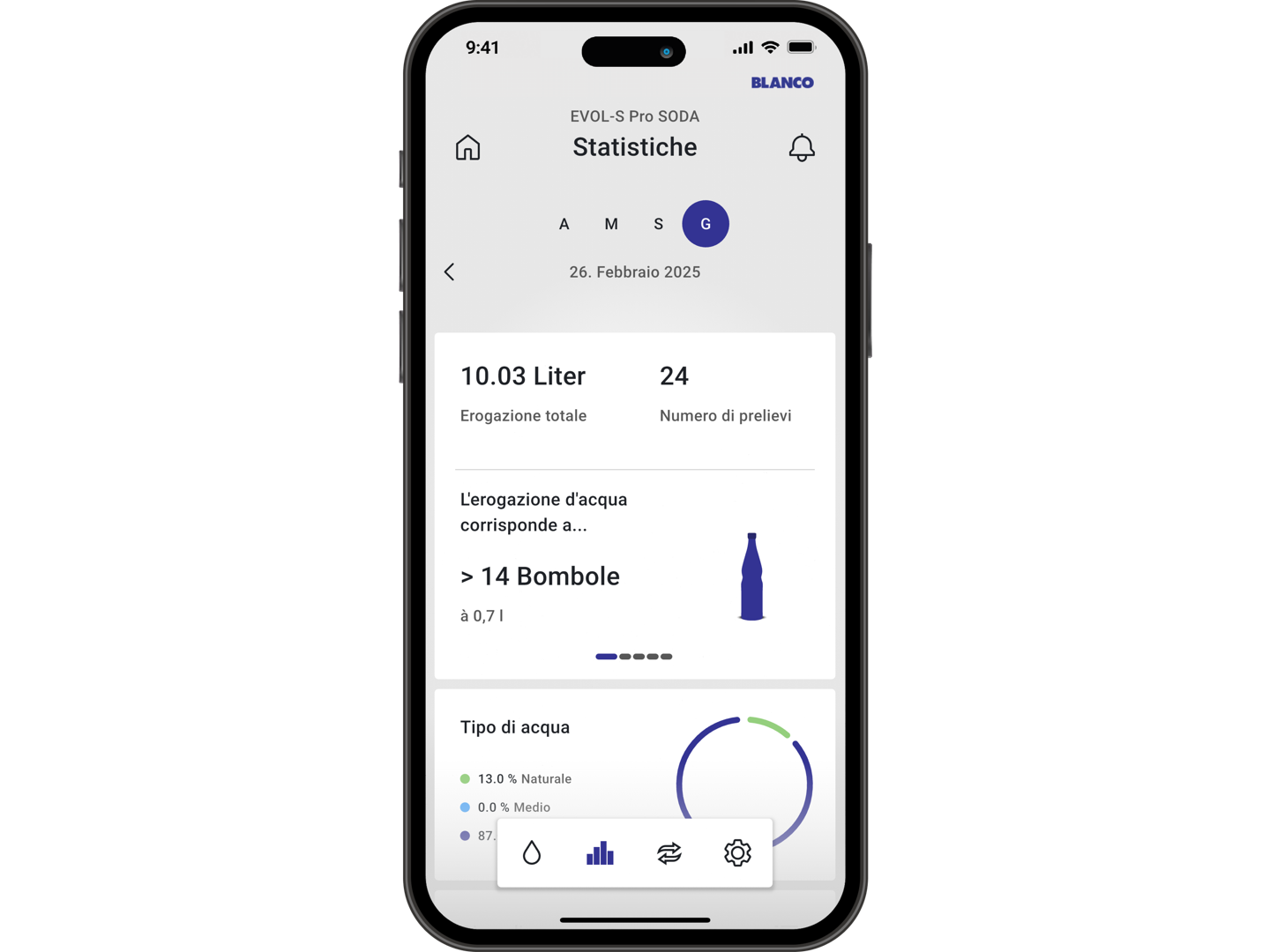 BLANCO UNIT-App Statistics