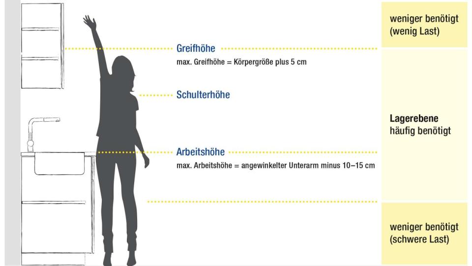 grafik-arbeitshoehe-ergonomie-image-1600w-900h_image_960w_540h.jpg