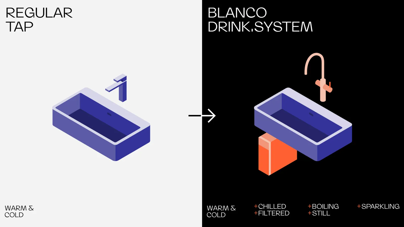 Compare watersystems