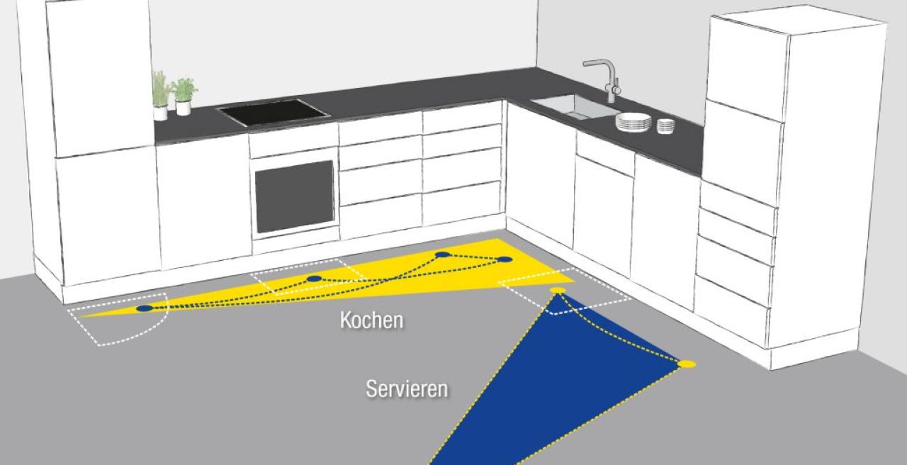 Laufwege in der Küche