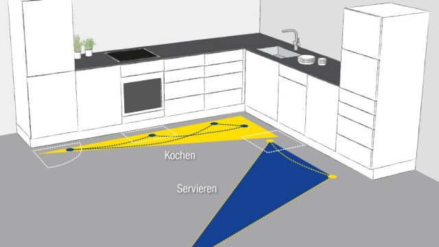 Kuche Planen Tipps