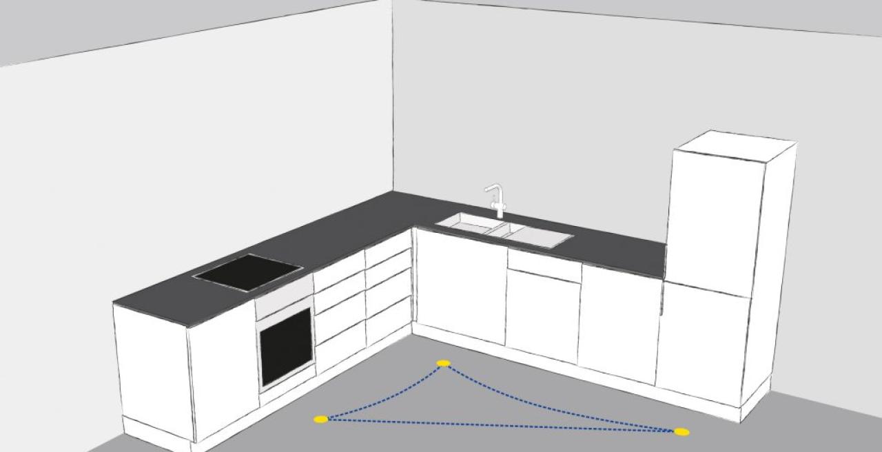 Eine graphische Darstellung des magischen Arbeitsdreiecks bei Linkshändern