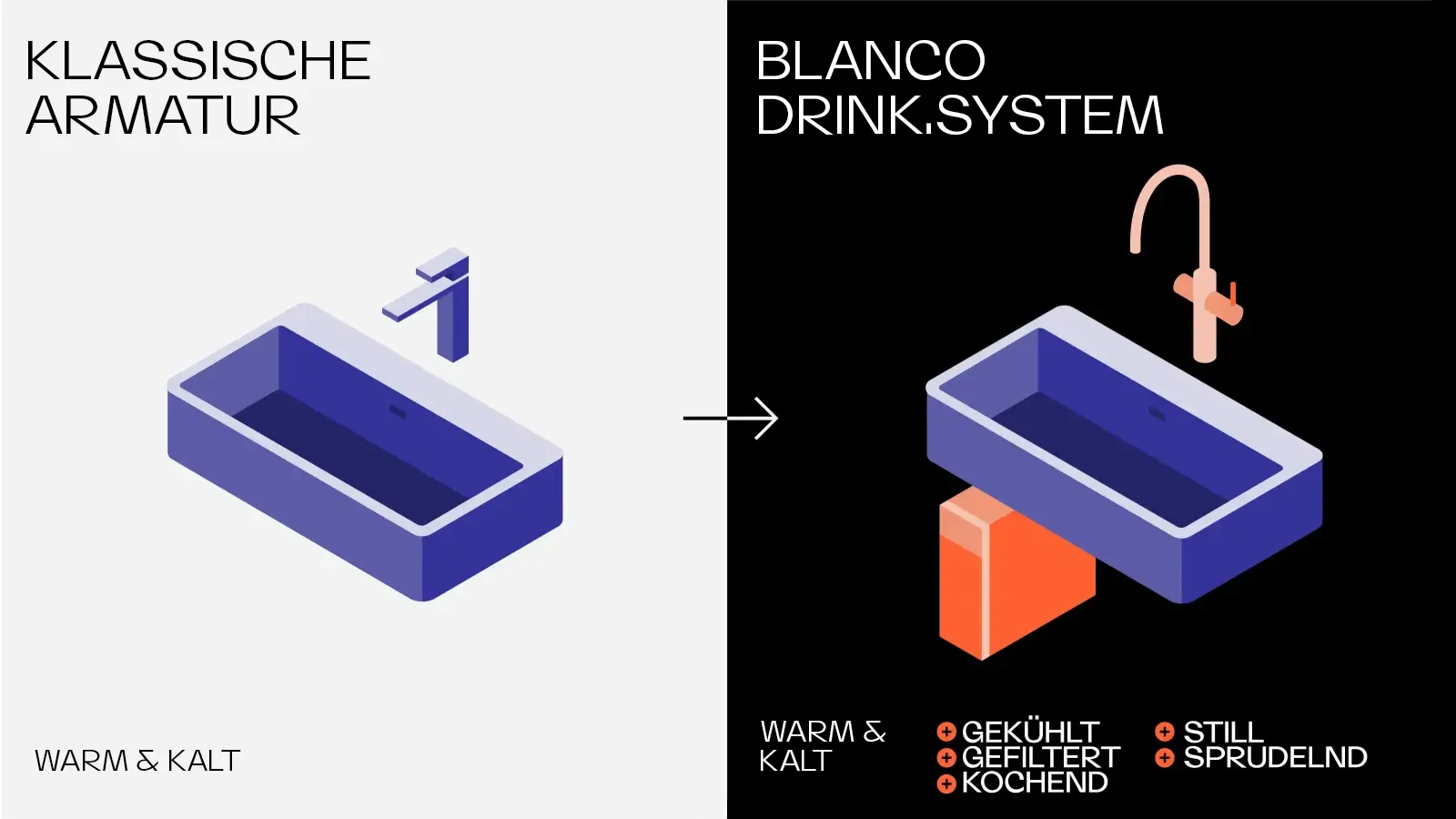 Vergleich Systeme