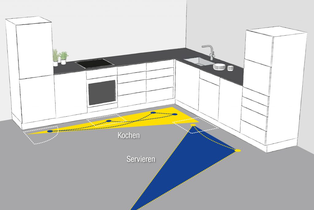 Routes across the kitchen